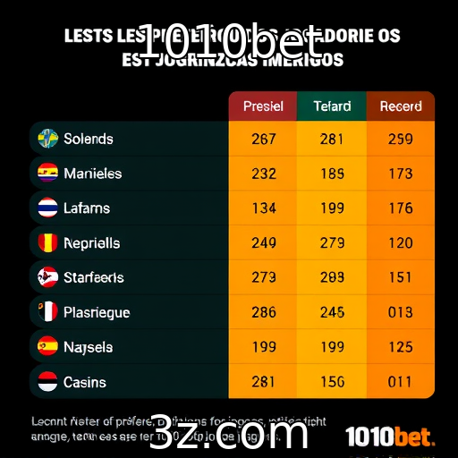 Preferências dos jogadores por experiências imersivas